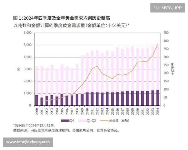 全球金矿石资源分布现状与未来开发利用趋势深入分析研究 全球金矿石资源分布现状与未来开发利用趋势深入分析研究