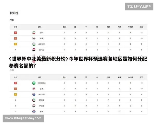 北美洲杯赛的历史渊源与其对地区足球发展的深远影响分析